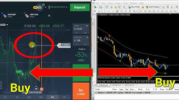 iq option live trading with MT4 Signal Suport