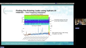 Detecting Water Distribution System Leaks with AI & Machine Learning