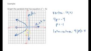 The Parabola Resimi