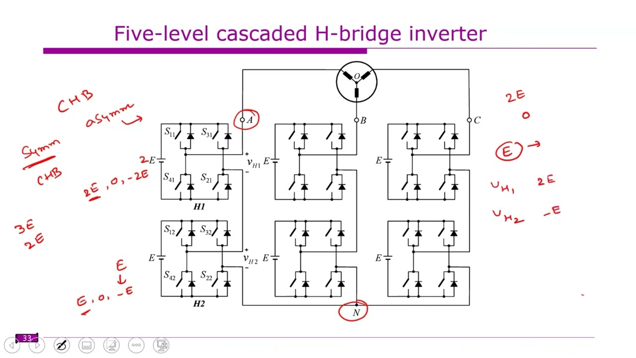 Advanced Power Converters : Symmetrical and Asymmetrical Cascade H ...