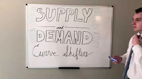 Supply and Demand Curve Shifters
