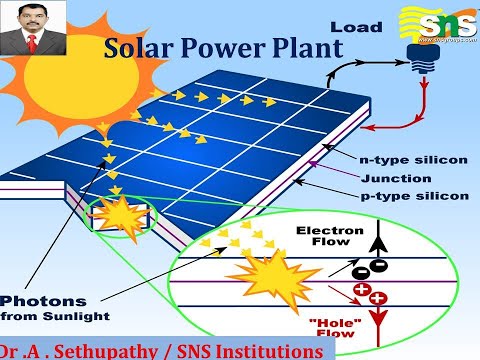 Solar Power Plant | Power Plant Engineering