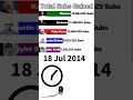 Justin Bieber vs Rihanna vs Eminem vs Katy Perry vs Taylor Swift (Part2) #Shorts