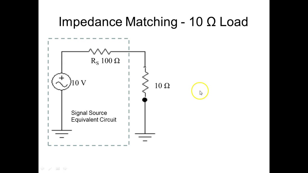 EET226_Gain&Attenuation YouTube