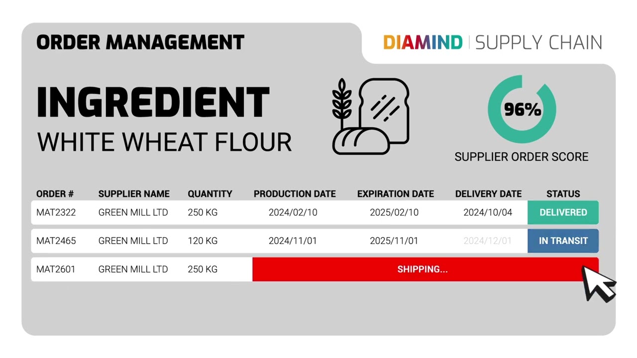 Antares Vision Group Food Safety Solution