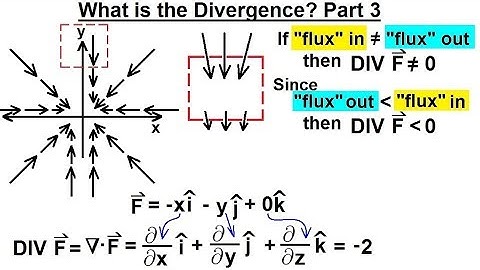 Calculus 3: Divergence and Curl (5 of 32) What is the Divergence? Part 3