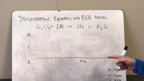 Stoichiometric equations with BCA table