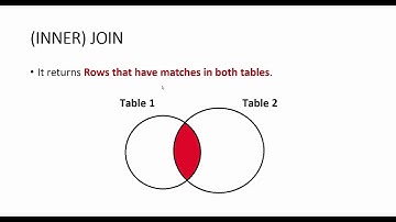 SQL JOIN, Different Types of JOIN | SQL Interview Questions | TechGeekyArti