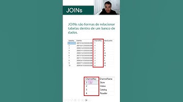 Para que servem os JOINs no SQL? | #shorts