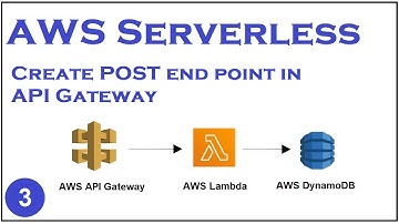 Crash Course AWS Serverless - Part 3 | POST end point in API Gateway | yusy4code