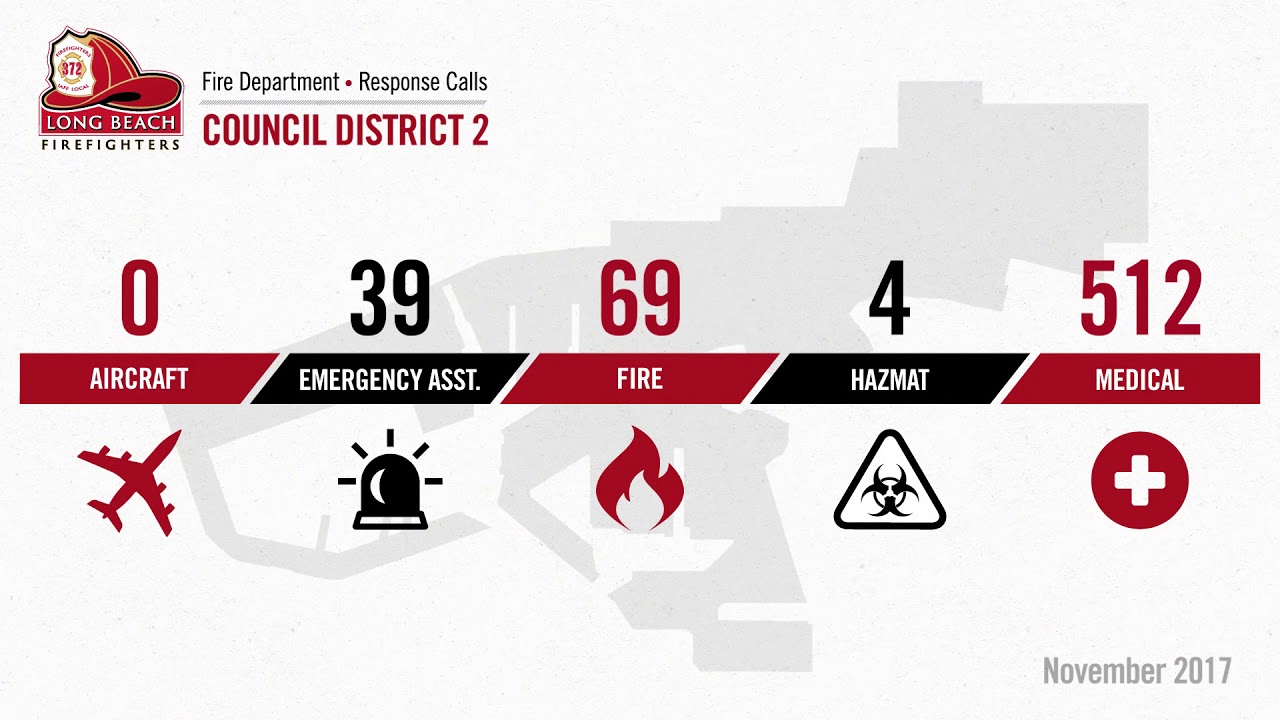 November Council District 2 Calls for Service