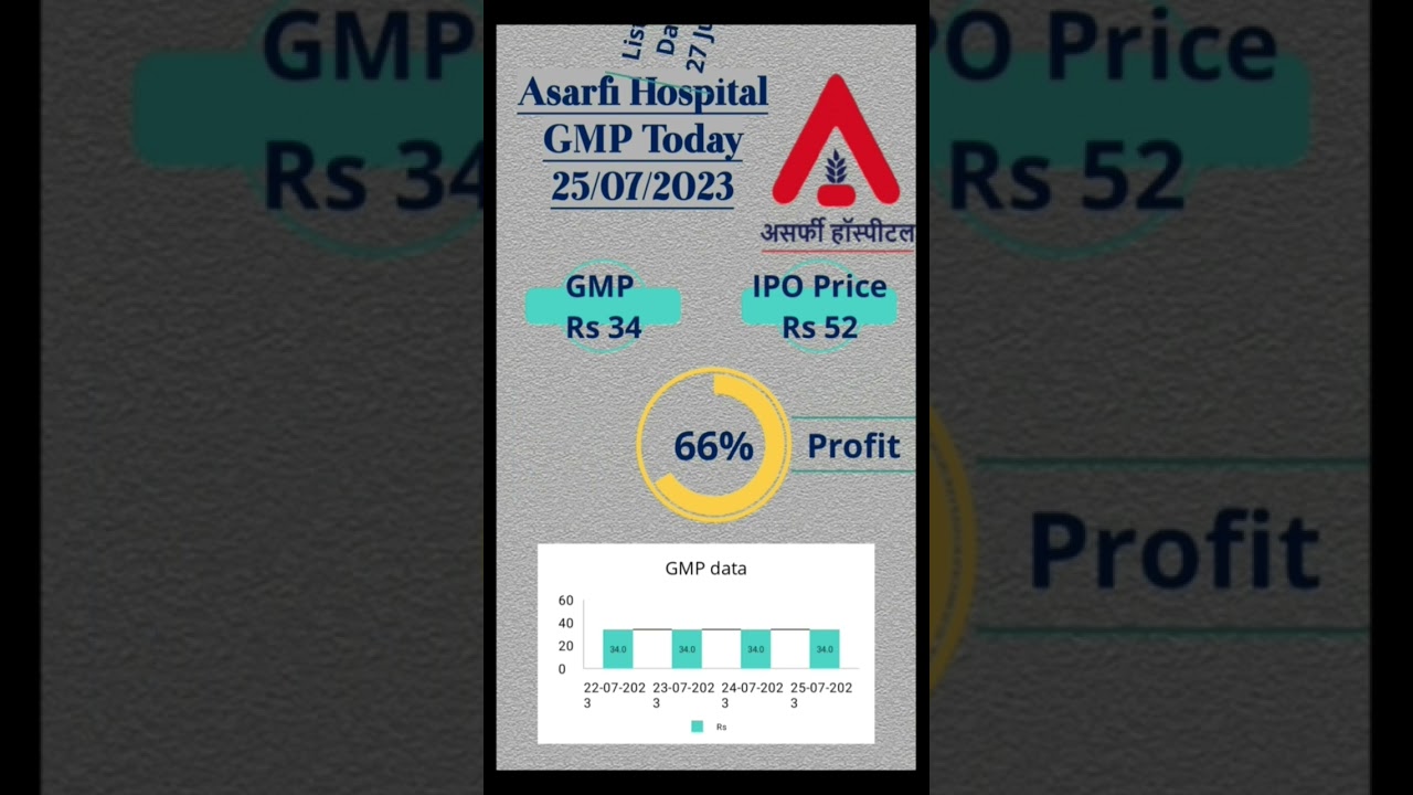 Asarfi Hospital IPO GMP today 25-07-2023 