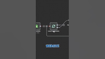 Must-Have Automation for Every SEO Agency and Website Owner