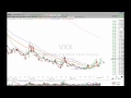 Trading TVIX and VXX