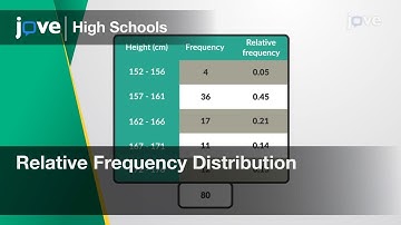 Relative Frequency Distribution | Statistics | Video Textbooks - Preview
