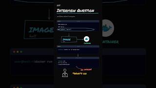 Container Interview Question
