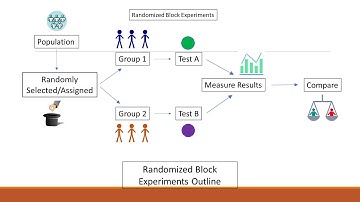 Randomized Block Experiments