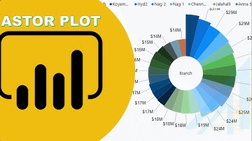 Astor Plot Visual in Power BI