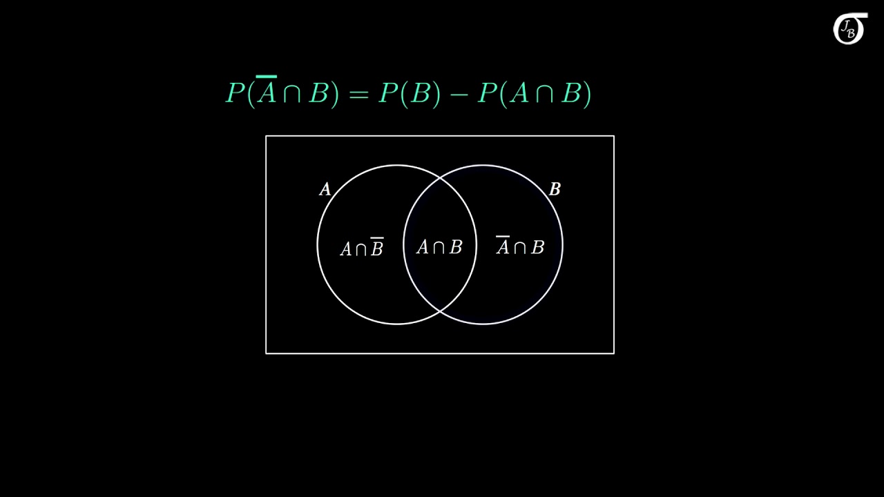 Proof That If Events A And B Are Independent, So Are Ac And B (And A And  Bc) - Youtube