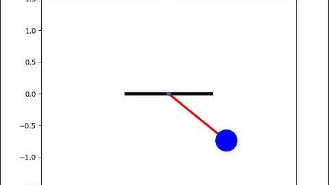 Simple Pendulum Animation