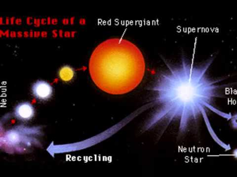 Video: Zvaigznes Betelgeuse Sprādziens Būs Zināms Pēc Nedēļas - Alternatīvs Skats