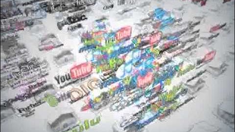 Digitization of Business