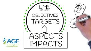 ISO 14001 Aspects & Impacts Simplified