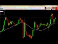 Forex 3 Simple Moving Average - 16 Live Trade 1
