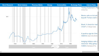 Can gold and silver protect you from a stock market crash? // Investing hoard physical commodities