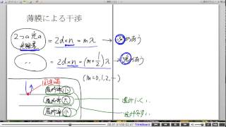 高校物理解説講義：｢光の干渉｣講義１６