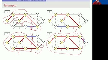 14 - Algoritmi greedy - Alberi di copertura di peso minimo - Algoritmo di Prim