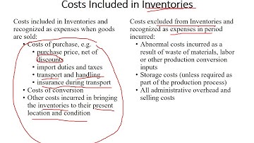 Lecture on Inventories (CFA L-1 & Postgraduate Topic)