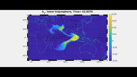 Atmosphere model animation: Large-scale equatorial adjustment