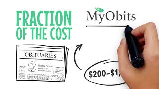 MyObits product video