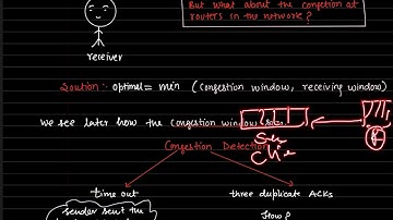 TCP congestion control | slow start algorithm