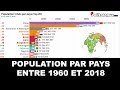 Population mondiale par pays (1960 à 2018) 🌎 - Politologue ...