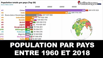 Quelle etait la population mondiale en l'an 0 ?