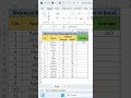Shortcut key of Average Function in Excel | Advance Excel | Excel Tips &amp; Tricks | #excel #shorts
