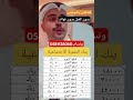 تمويل بنك التنمية الاجتماعية بدون كفيل بدون فوائد مضمون تمويل بنك التنمية الاجتماعية بدون كفيل بدون فوائد مضمون