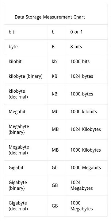 how-many-mb-is-1-gb-youtube