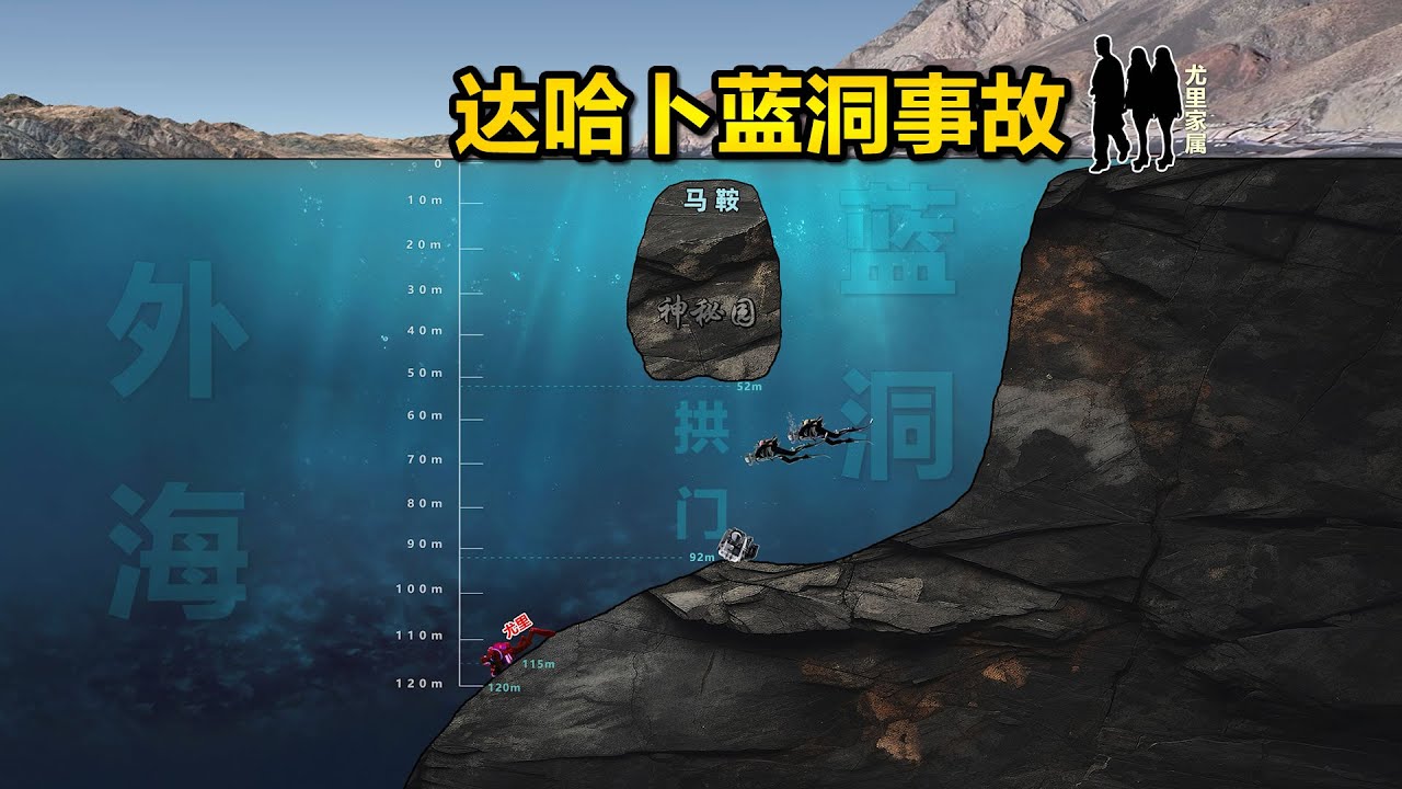 被自己相机拍到遇难全过程的潜水员，埃及达哈卜蓝洞事故