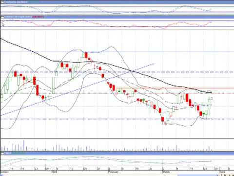 Edenor (BCBA: EDN) acumula una buena recuperaciÃ³n en lÃ­nea con las subas que describiÃ³ el Merval. Desde el punto de vista tÃ©cnico, surgen seÃ±ales de salida en la empresa elÃ©ctrica. De acuerdo a la evoluciÃ³n del papel de corto plazo, podrÃ­a quedarle algo de terreno alcista, para luego encontrar una correcciÃ³n a los objetivos detallados en el cuadro resumen de la estrategia. Inicialmente (en el corto plazo), podrÃ­a ir a testear los $0,72 (38,2% retroceso de Fibonacci y media mÃ³vil de 60 ruedas). El primer precio objetivo bajista que podrÃ­a ir a buscar EDN, se encuentra en la mitad del recorrido alcista de las Ãºltimas ruedas en los $0674 (nivel correspondiente al 50% retroceso de Fibonacci). De quebrar ese nivel, irÃ­a a buscar los $0,63 (banda inferior de Bollinger). Por el lado de los osciladores tÃ©cnicos, tanto RSI como EstocÃ¡stico seÃ±ala alguna recuperaciÃ³n adicional del papel, para luego si quedar dentro de la zona de sobrecompra. El MACD se encuentra en zona neutra.