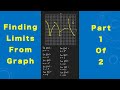 Find limits from a given graph | Part 1 of 2 #shorts