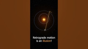 Mercury Retrograde Explained! #shorts