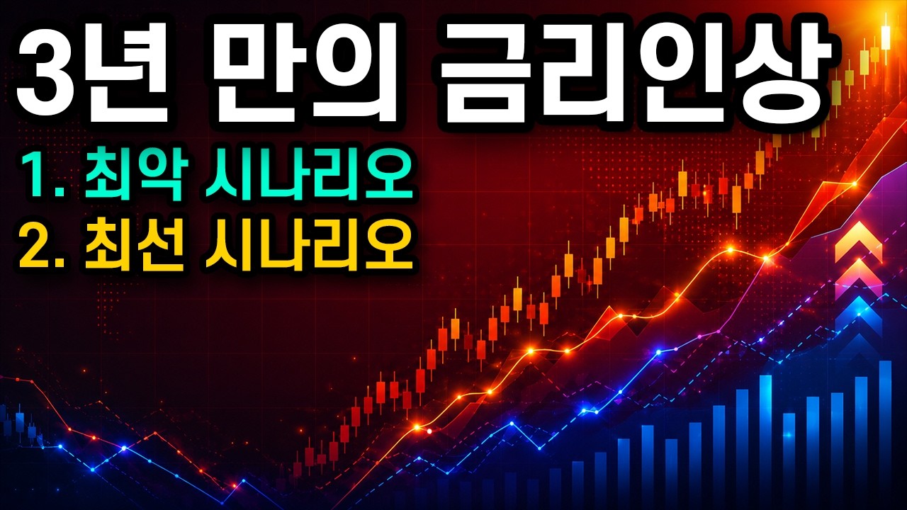 결국 금리인상. FOMC가 남긴 숙제. 주식전망 이 추세선 보세요