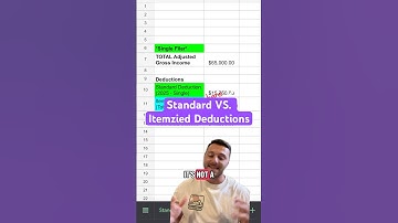 Do you know the difference between taking the standard deduction versus itemizing? #taxes #usa