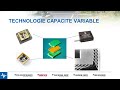 La Technologie MEMS Capacitive La Technologie MEMS Capacitive