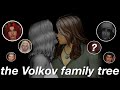 Making a family tree for my sims 4 legacy family  the sims tree review  solitasims