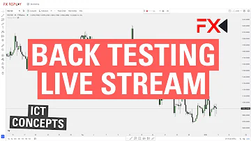 Back Testing Live Session - FX Replay