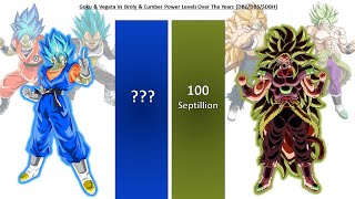 Goku & Vegeta Vs Broly & Cumber Power Levels Over the Years